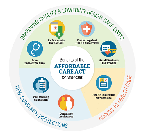 How does the ACA address healthcare disparities and access to care?