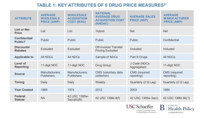 A proposed generic transparency price index for payers