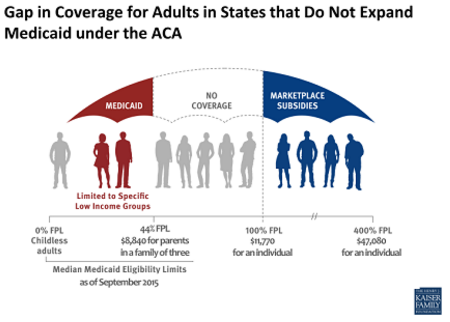 Changes to the healthcare coverage mandate kaiser permanente domestic partner