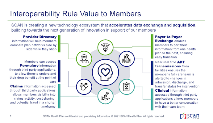 The interoperability rule's value to members